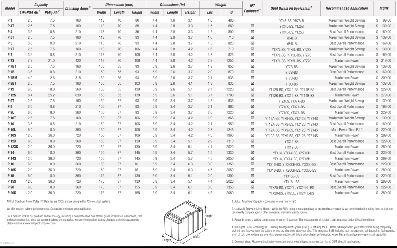 Garage / Paddock :: Batteries / Chargers :: Full Spectrum Power Pulse  Lightweight Lithium Batteries - HSBK Racing, Race Team, Training Facility, Exotic Parts