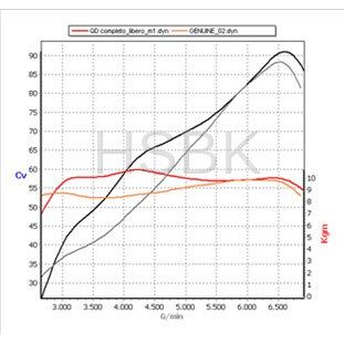 Parts :: Ducati :: Monster 696 / 796 / 1100 :: Exhaust :: QD