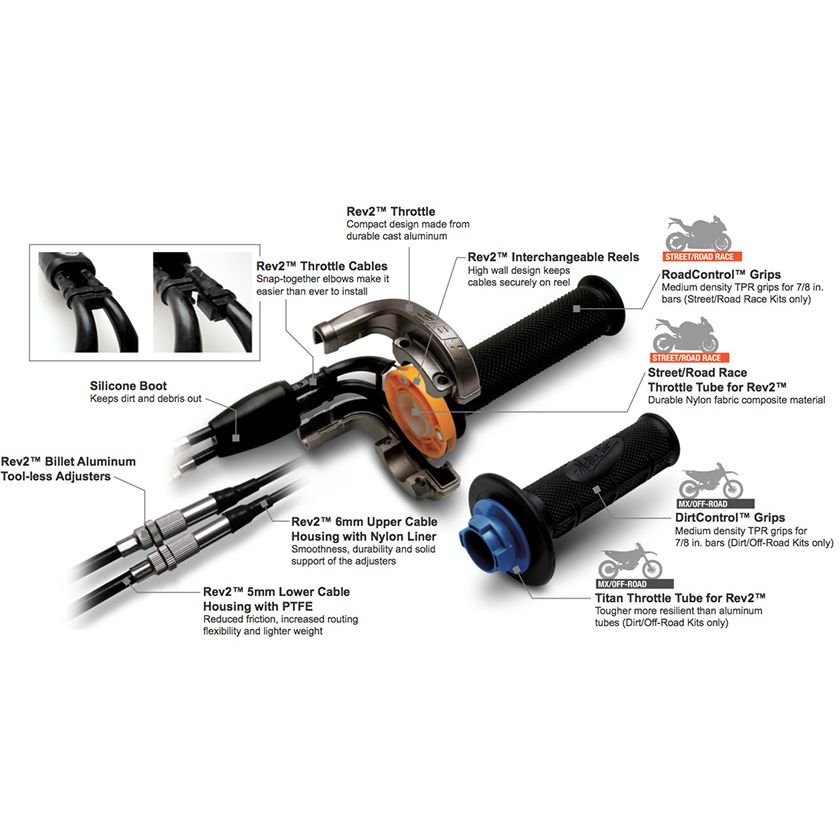 Parts Aprilia RSV4 Brake / Clutch / Controls Throttle